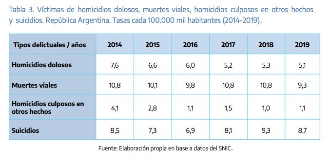 Muertes violentas