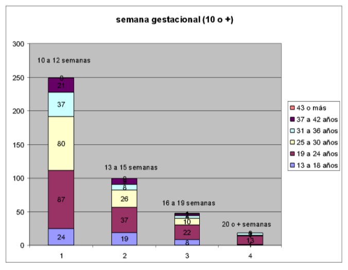 semana gestacional