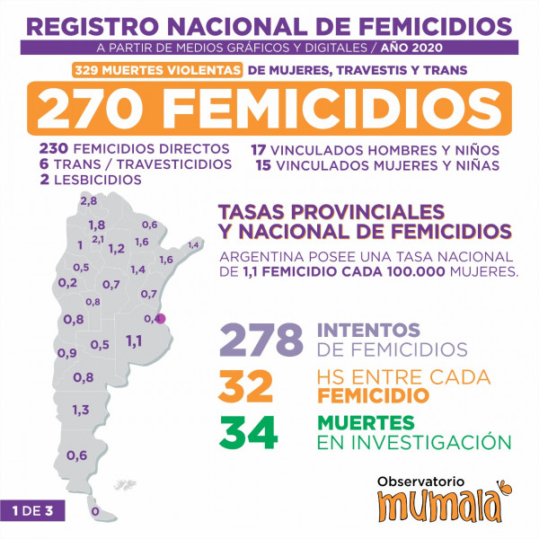 Femicidios Mumalá